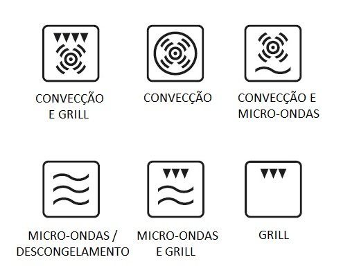 Forno Combinado Bertazzoni MICRO-ONDAS BERTAZZONI MASTER MAST30SOEX